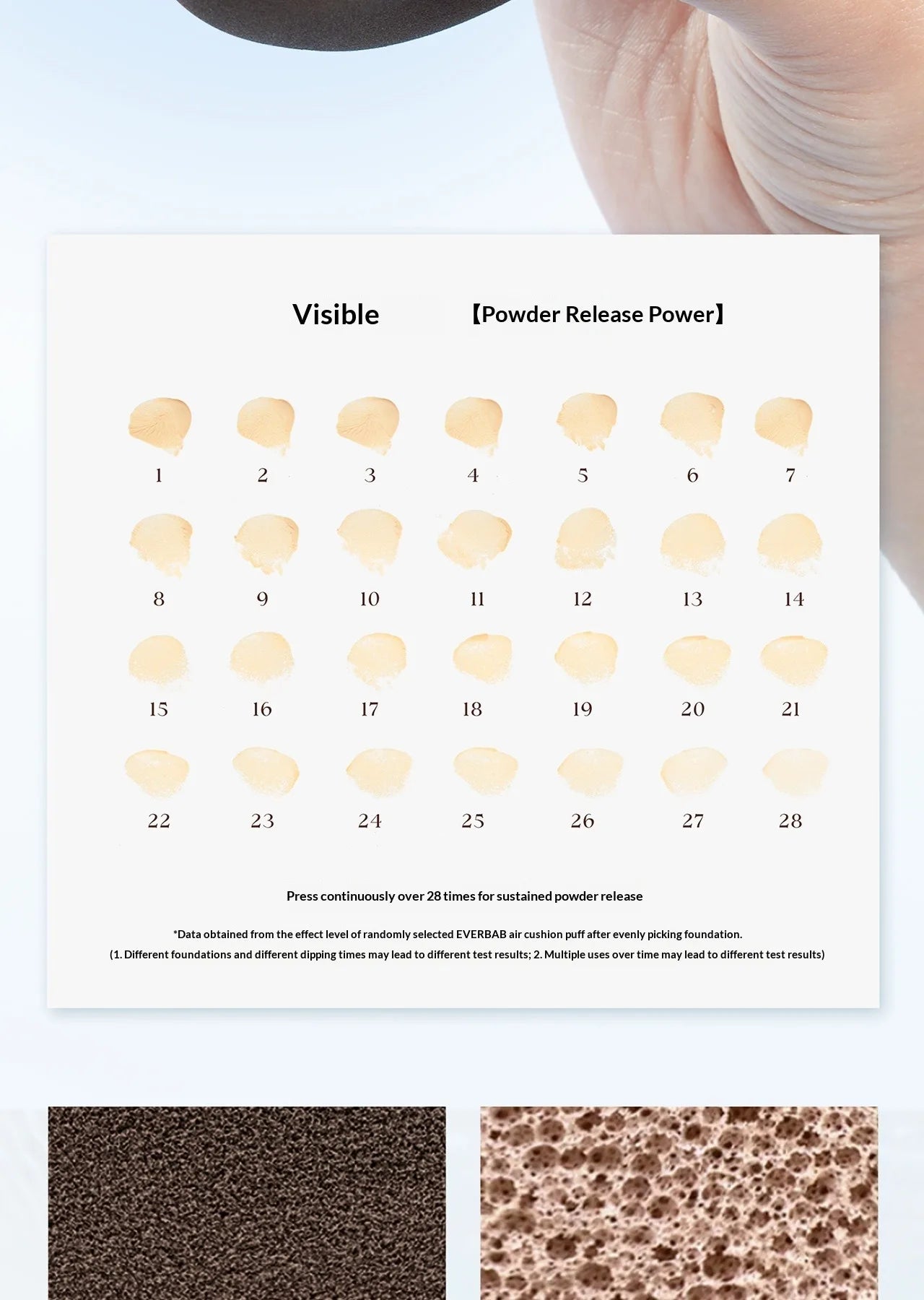 Everbab 2pcs Soft Air Cushion Makeup Puff, Blending Foundation Sponge for Wet Dry Use, Non-Absorbent Face Powder Puff for Makeup